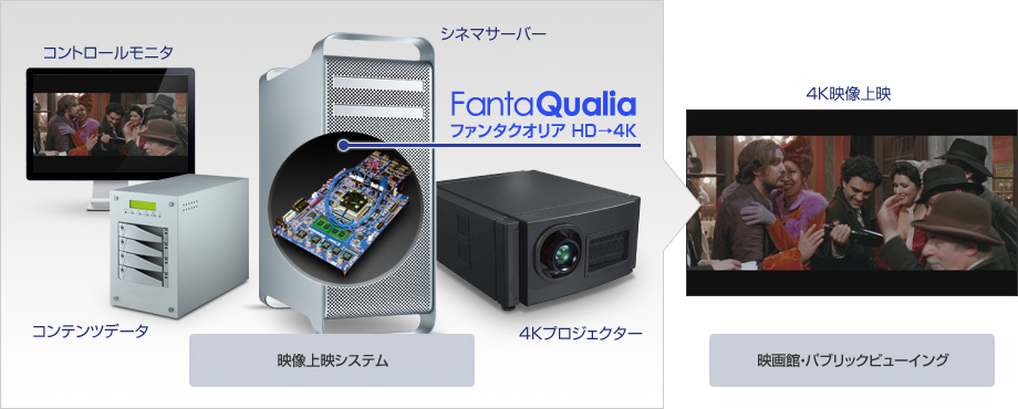 ファンタクオリア HD→4K　使用イメージ