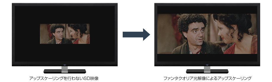 ファンタクオリア光解像によるアップスケーリング